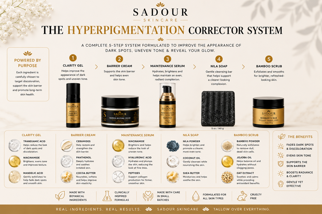 Hyperpigmentation Corrector System