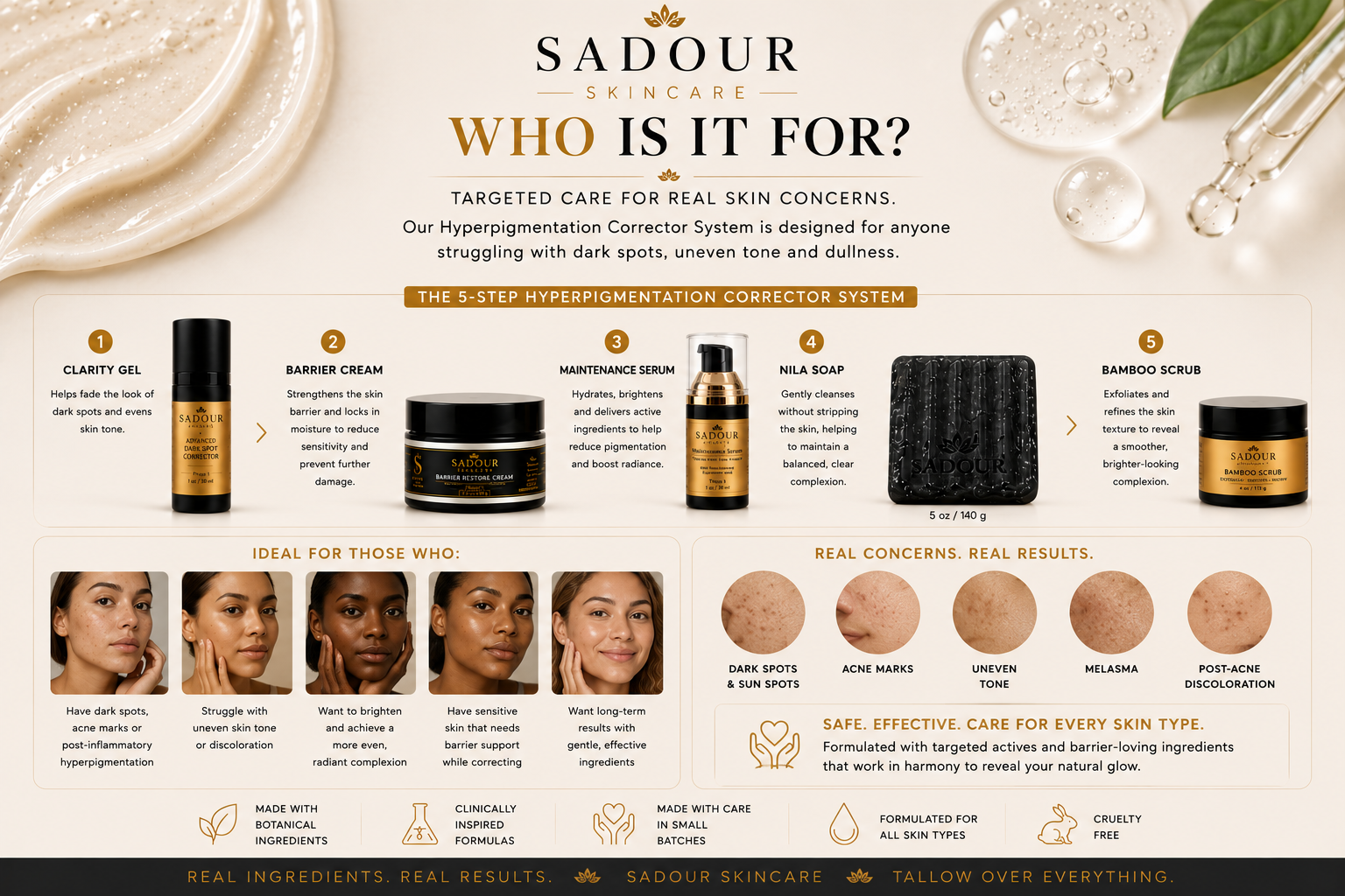 Hyperpigmentation Corrector System