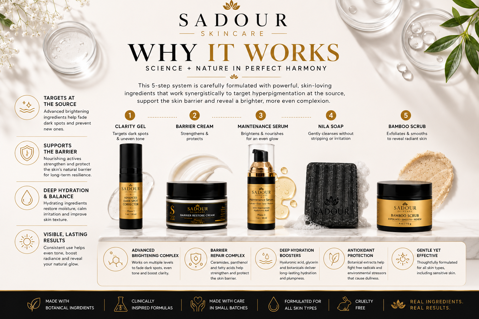 Hyperpigmentation Corrector System