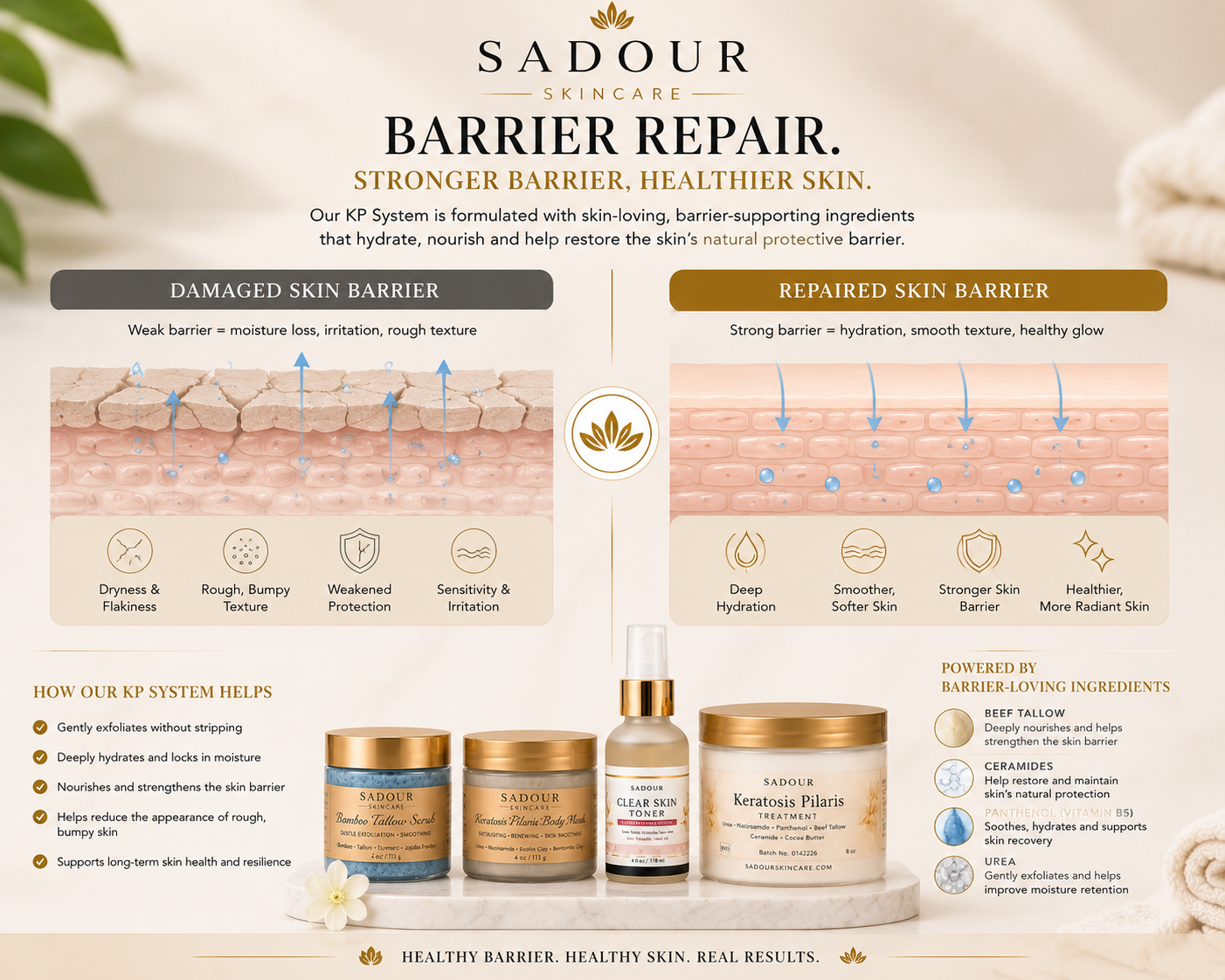Keratosis Pilaris Complete System